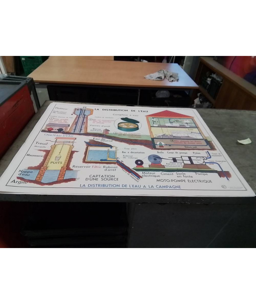 AFFICHE SCOLAIRE MDI LA DISTRIBUTION DE L EAU ET LES APPAREILS SANITAIRES 