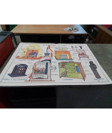 AFFICHE SCOLAIRE MDI LE CHAUFFAGE LES POELES ET DIVERS MOYENS DE CHAUFFAGE 