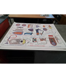 AFFICHE SCOLAIRE MDI LES APPAREILS ELECTRIQUES ET VENTILATION ECLAIRA