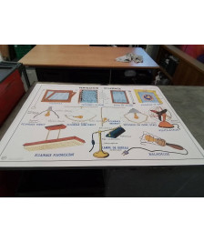 AFFICHE SCOLAIRE MDI LES APPAREILS ELECTRIQUES ET VENTILATION ECLAIRA