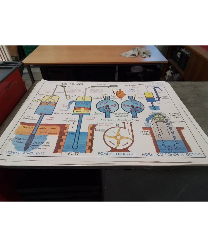 AFFICHE SCOLAIRE MDI LES POMPES ET LES APPAREILS SANITAIRES